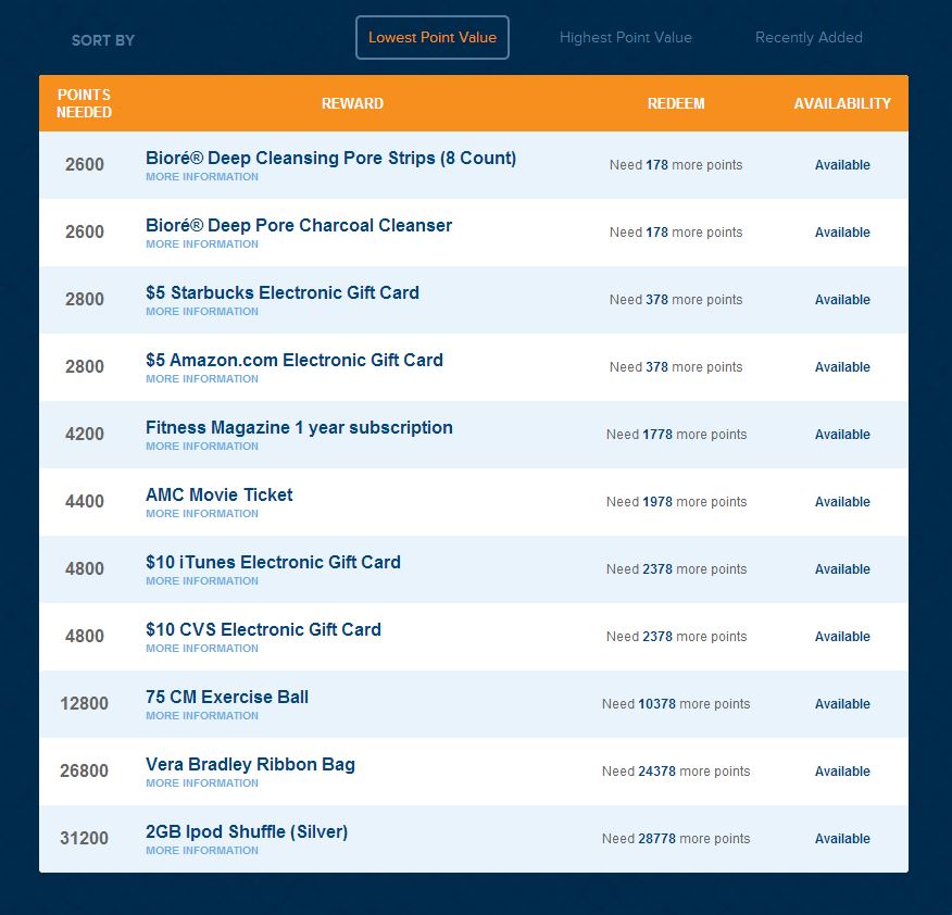 Ulta Points Redemption Chart